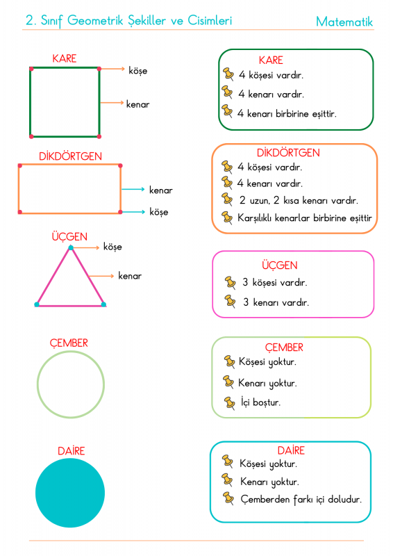 2. Sınıf Geometrik Şekiller ve Cisimleri