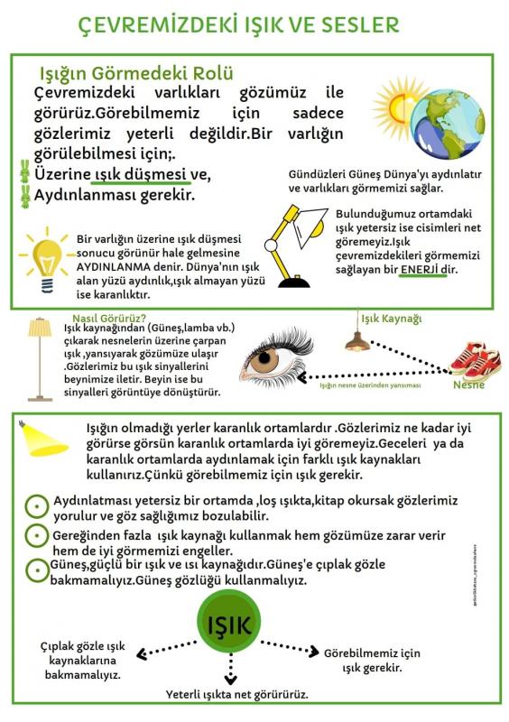 Görme ve Işık Kaynakları Ders Notu 