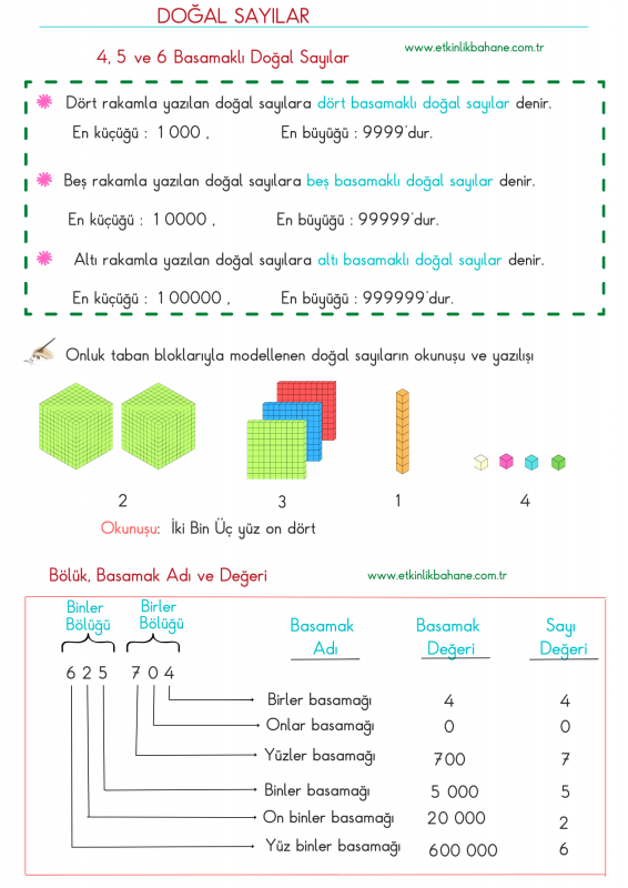 4, 5 ve 6 Basamaklı Doğal Sayılar Konu Anlatımı